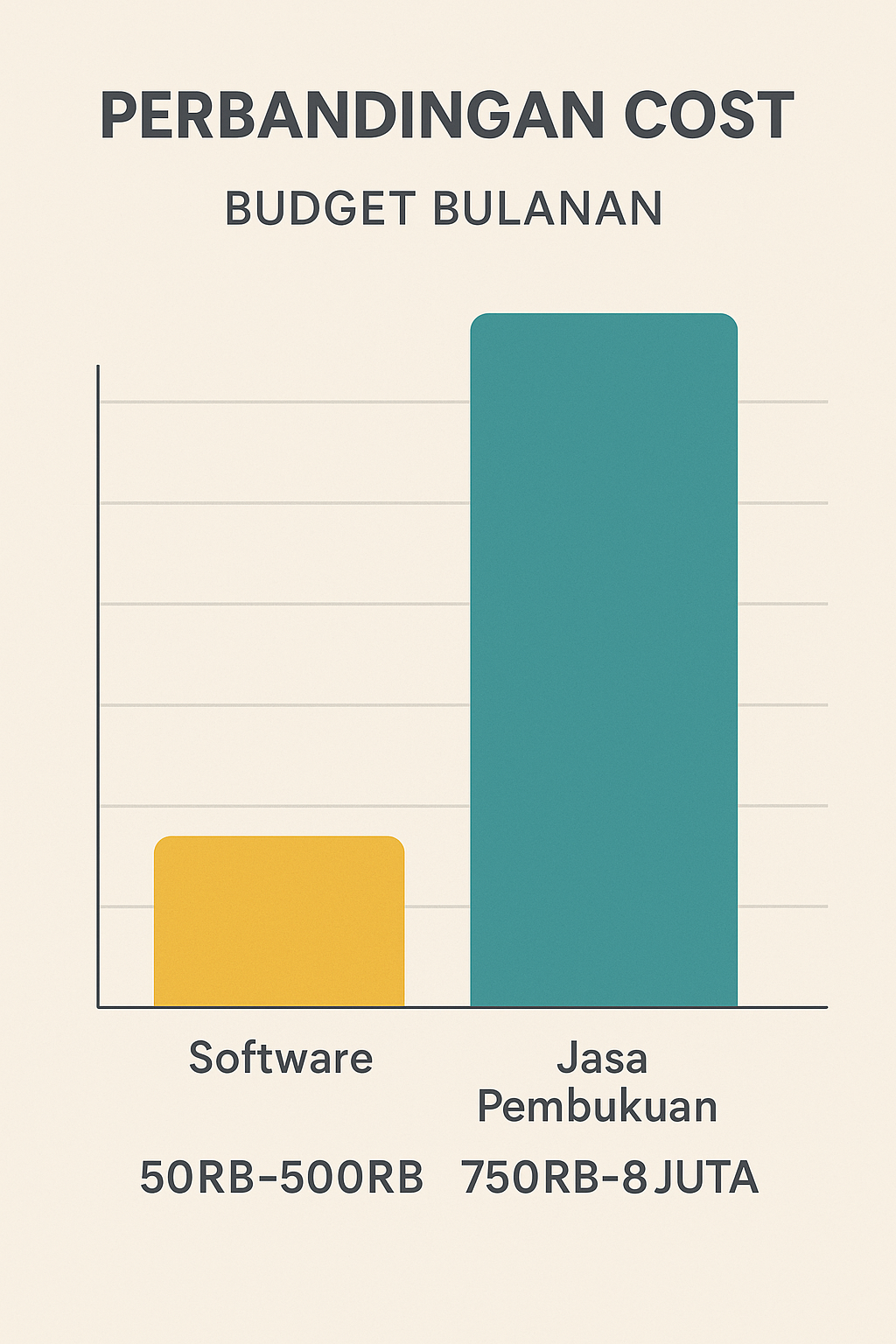 software akuntansi vs jasa pembukuan cost comparison
